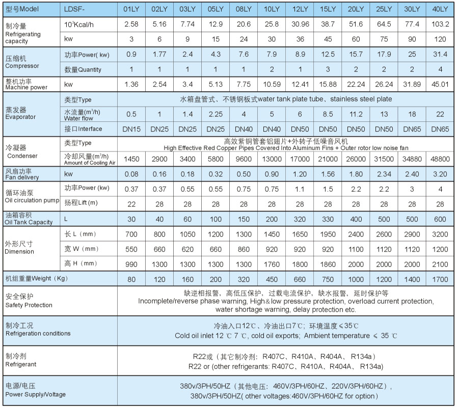 LOUDA系列箱式冷油機(jī)組