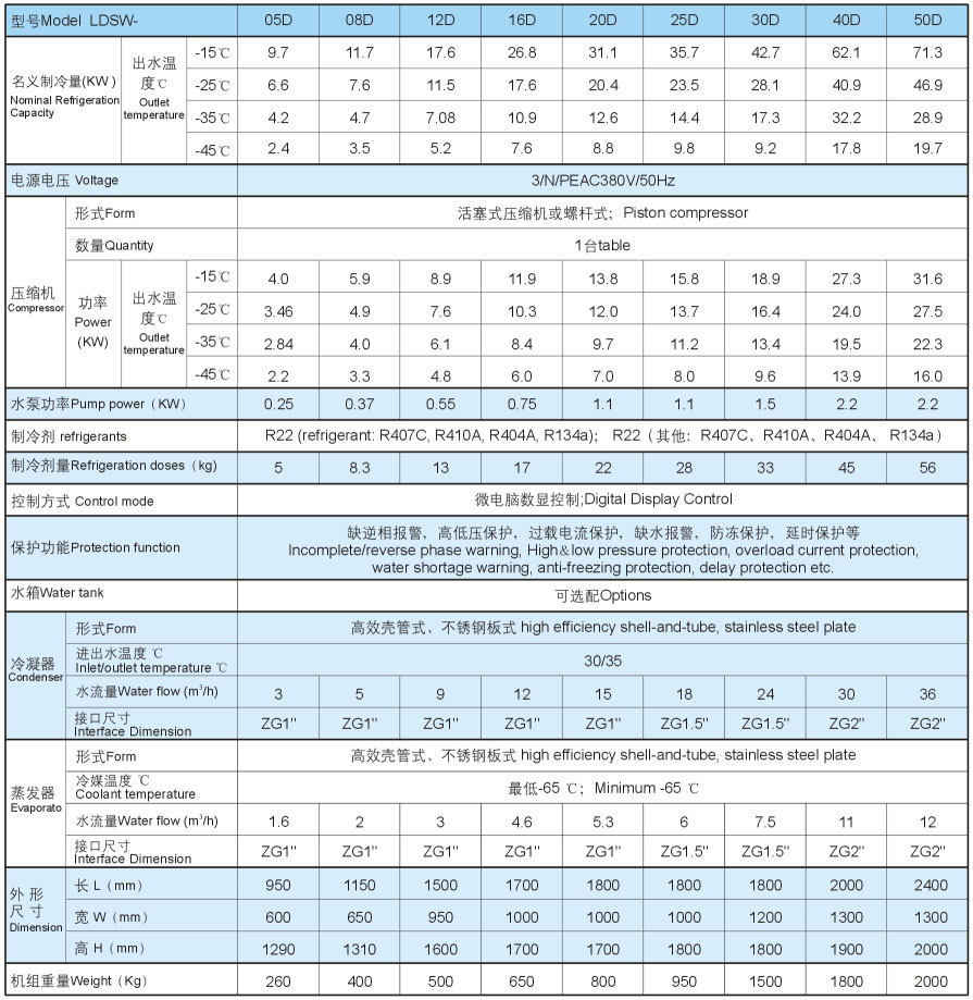 LOUDA系列箱式低溫冷水機(jī)組